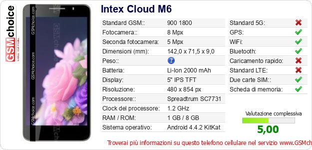 Intex Cloud M6 Dati tecnici di telefono cellulare Intex Cloud M6 Dati tecnici di telefono cellulare
