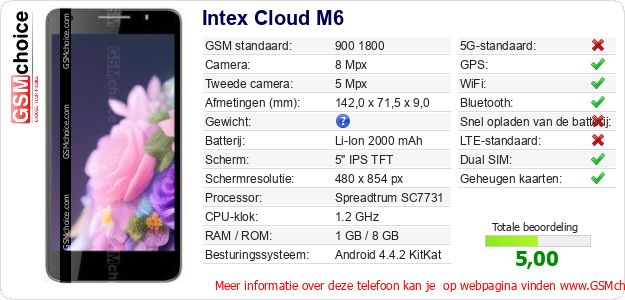 Intex Cloud M6 Technische gegevens 