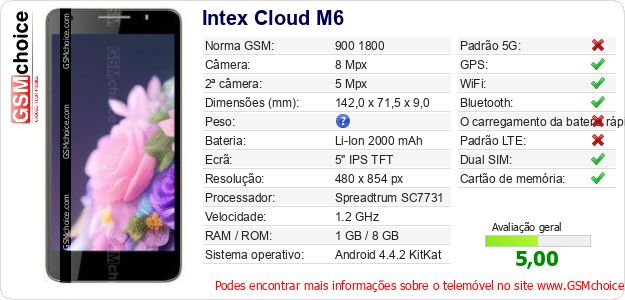 Intex Cloud M6 Especificações técnicas do telemóvel 