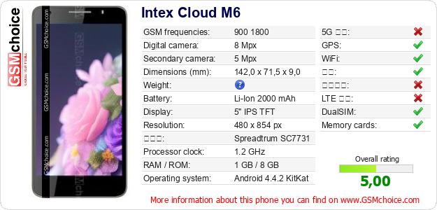 Intex Cloud M6 手机技术数据