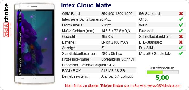 Intex Cloud Matte technische Daten Intex Cloud Matte technische Daten