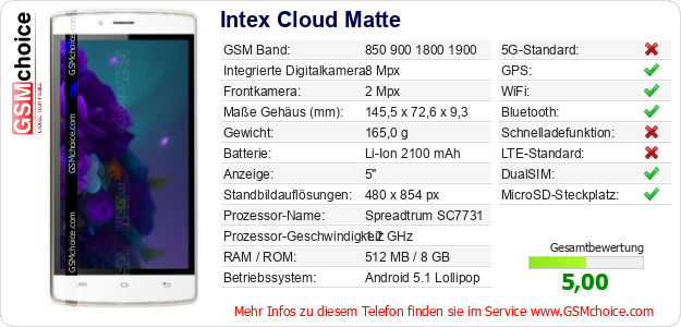 Intex Cloud Matte technische Daten Intex Cloud Matte technische Daten