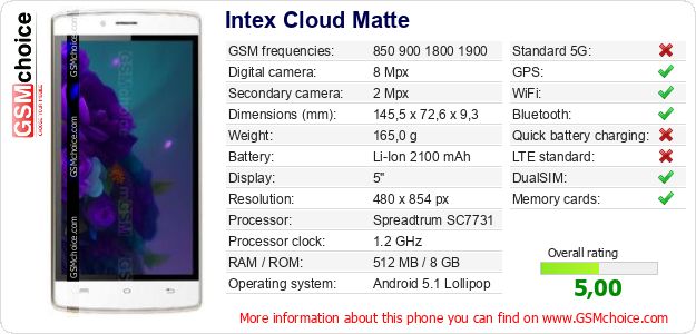 Intex Cloud Matte technical specifications Intex Cloud Matte technical specifications