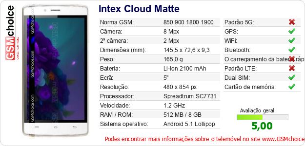 Intex Cloud Matte Especificações técnicas do telemóvel 