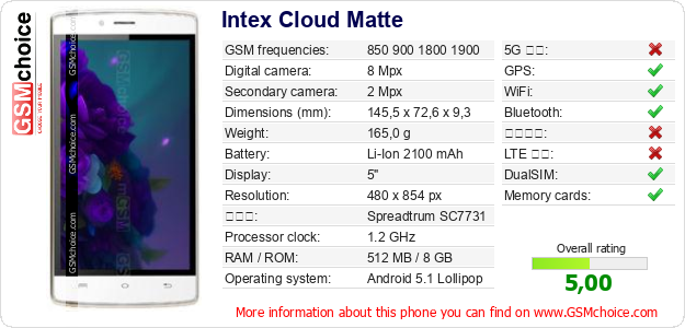 Intex Cloud Matte 手機技術數據