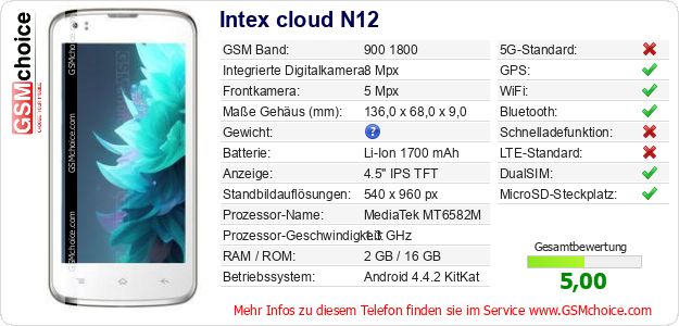 Intex cloud N12 technische Daten Intex cloud N12 technische Daten