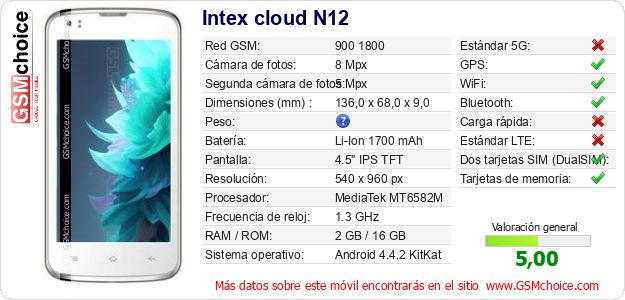Intex cloud N12 Datos técnicos del móvil 