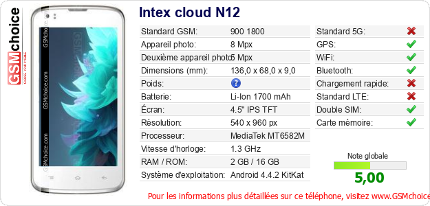 Intex cloud N12 Fiche technique