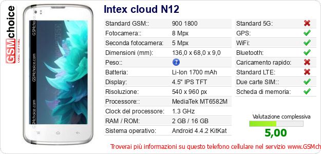 Intex cloud N12 Dati tecnici di telefono cellulare Intex cloud N12 Dati tecnici di telefono cellulare