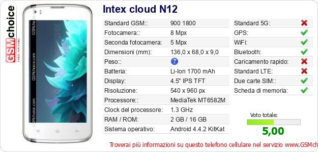 Intex cloud N12 Dati tecnici di telefono cellulare Intex cloud N12 Dati tecnici di telefono cellulare