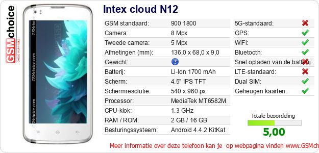 Intex cloud N12 Technische gegevens Intex cloud N12 Technische gegevens