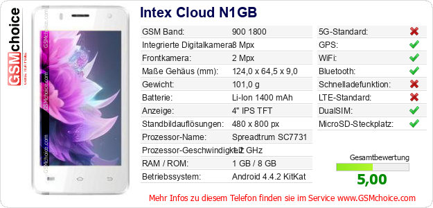 Intex Cloud N1GB technische Daten Intex Cloud N1GB technische Daten