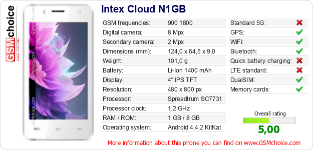 Intex Cloud N1GB technical specifications Intex Cloud N1GB technical specifications