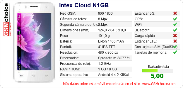 Intex Cloud N1GB Datos técnicos del móvil Intex Cloud N1GB Datos técnicos del móvil