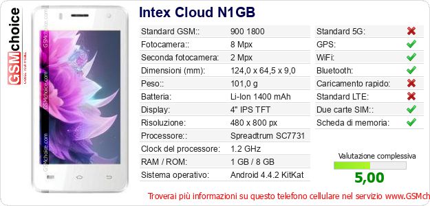 Intex Cloud N1GB Dati tecnici di telefono cellulare Intex Cloud N1GB Dati tecnici di telefono cellulare