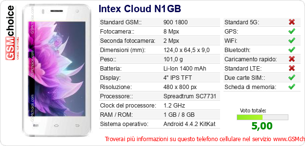 Intex Cloud N1GB Dati tecnici di telefono cellulare Intex Cloud N1GB Dati tecnici di telefono cellulare