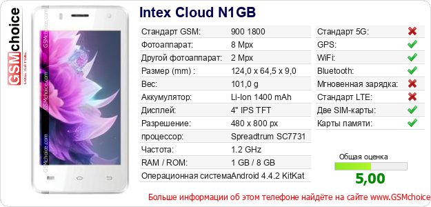 Intex Cloud N1GB Технические данные телефона Intex Cloud N1GB Технические данные телефона