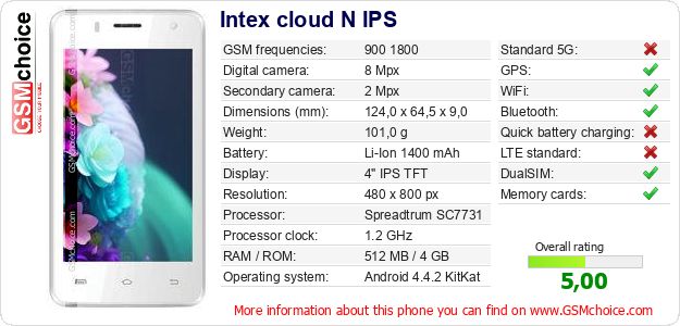 Intex cloud N IPS technical specifications Intex cloud N IPS technical specifications