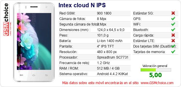 Intex cloud N IPS Datos técnicos del móvil 