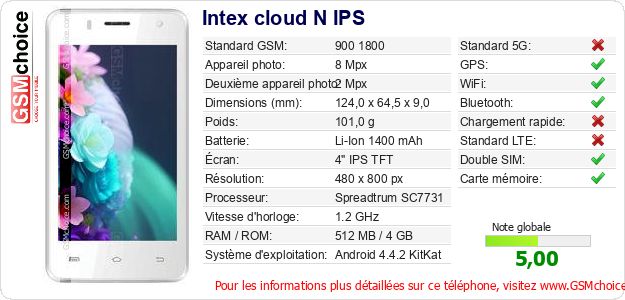 Intex cloud N IPS Fiche technique