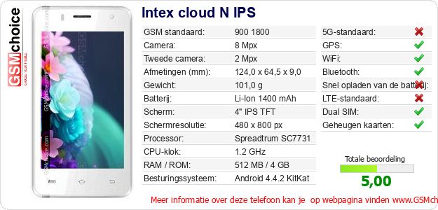 Intex cloud N IPS Technische gegevens Intex cloud N IPS Technische gegevens