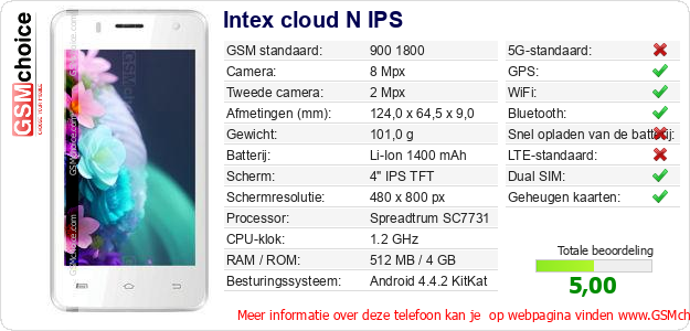 Intex cloud N IPS Technische gegevens Intex cloud N IPS Technische gegevens