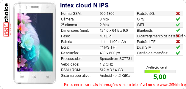 Intex cloud N IPS Especificações técnicas do telemóvel 