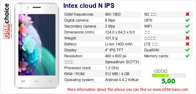 Intex cloud N IPS 手机技术数据