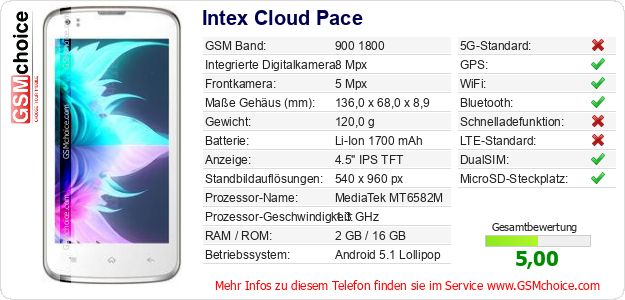 Intex Cloud Pace technische Daten Intex Cloud Pace technische Daten