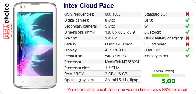 Intex Cloud Pace technical specifications Intex Cloud Pace technical specifications