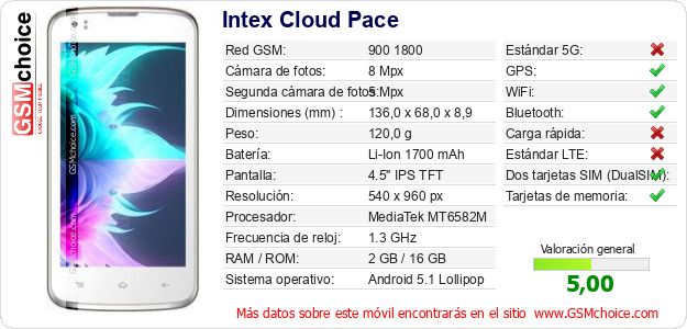Intex Cloud Pace Datos técnicos del móvil Intex Cloud Pace Datos técnicos del móvil