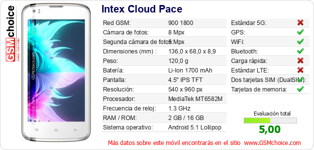 Intex Cloud Pace Datos técnicos del móvil 