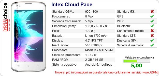 Intex Cloud Pace Dati tecnici di telefono cellulare 