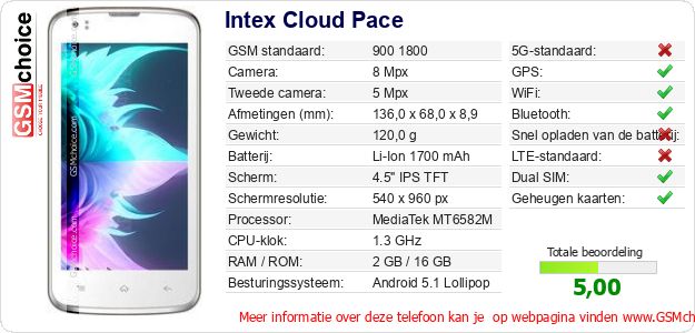 Intex Cloud Pace Technische gegevens Intex Cloud Pace Technische gegevens