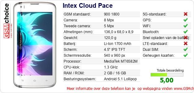 Intex Cloud Pace Technische gegevens 