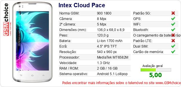 Intex Cloud Pace Especificações técnicas do telemóvel Intex Cloud Pace Especificações técnicas do telemóvel