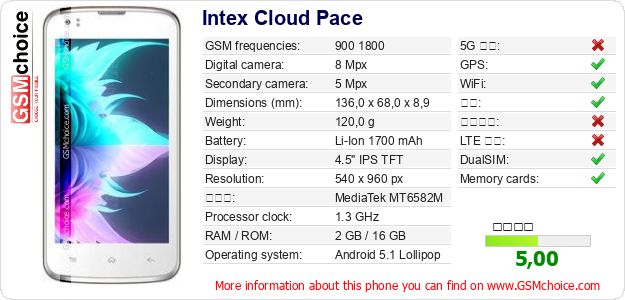 Intex Cloud Pace 手机技术数据