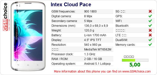 Intex Cloud Pace 手機技術數據