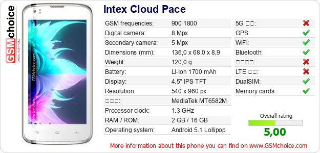 Intex Cloud Pace 手機技術數據