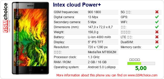 Intex cloud Power+ 手机技术数据