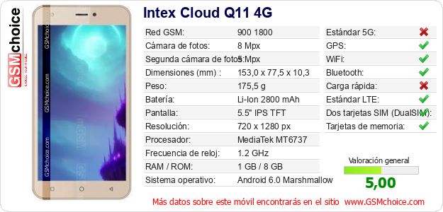Intex Cloud Q11 4G Datos técnicos del móvil Intex Cloud Q11 4G Datos técnicos del móvil