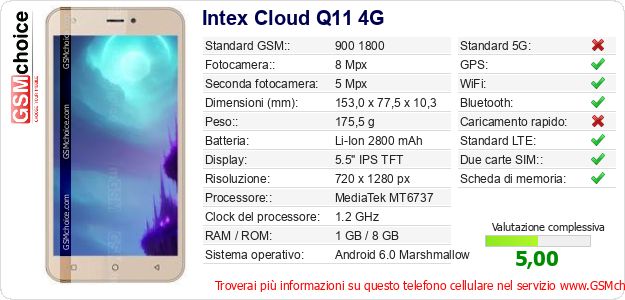 Intex Cloud Q11 4G Dati tecnici di telefono cellulare 