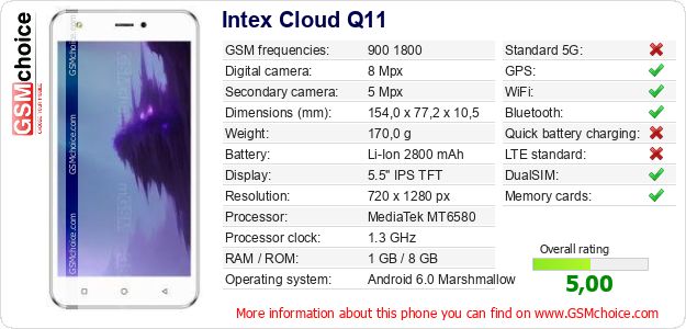 Intex Cloud Q11 technical specifications Intex Cloud Q11 technical specifications