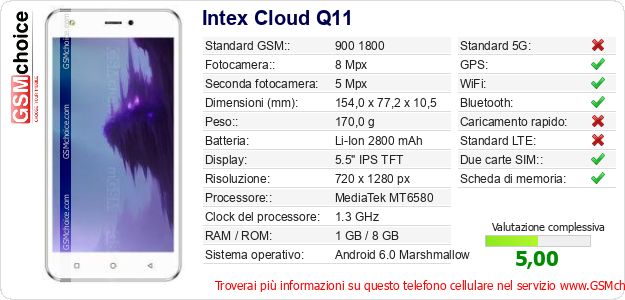 Intex Cloud Q11 Dati tecnici di telefono cellulare 