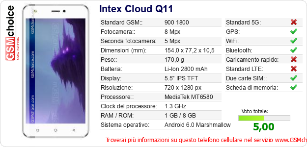 Intex Cloud Q11 Dati tecnici di telefono cellulare 