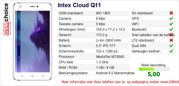 Intex Cloud Q11 Technische gegevens Intex Cloud Q11 Technische gegevens