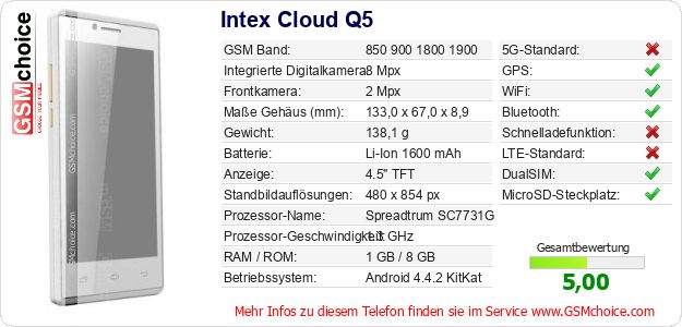 Intex Cloud Q5 technische Daten Intex Cloud Q5 technische Daten