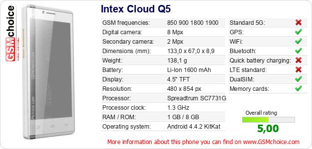 Intex Cloud Q5 technical specifications Intex Cloud Q5 technical specifications