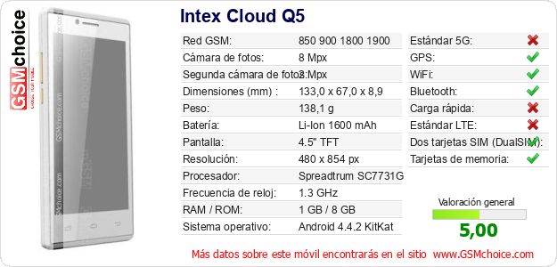 Intex Cloud Q5 Datos técnicos del móvil Intex Cloud Q5 Datos técnicos del móvil