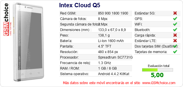Intex Cloud Q5 Datos técnicos del móvil Intex Cloud Q5 Datos técnicos del móvil